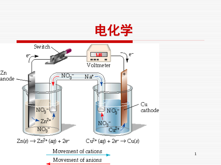 第三节电解原理课件_第1页