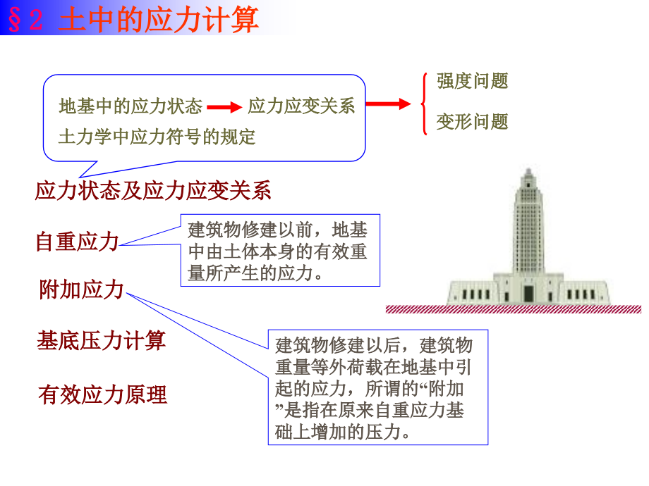 第二章土中应力计算课件_第1页