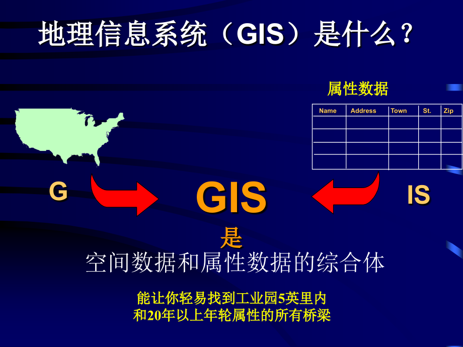 第一讲gis概论课件_第1页