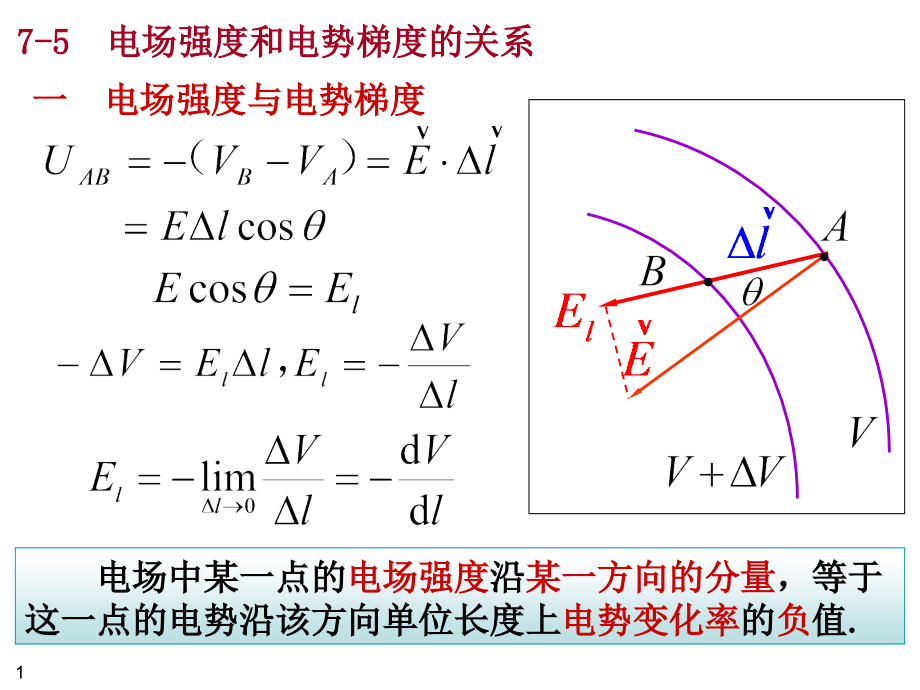 第七章-静止电荷的电场静止电荷的电场-课件_第1页