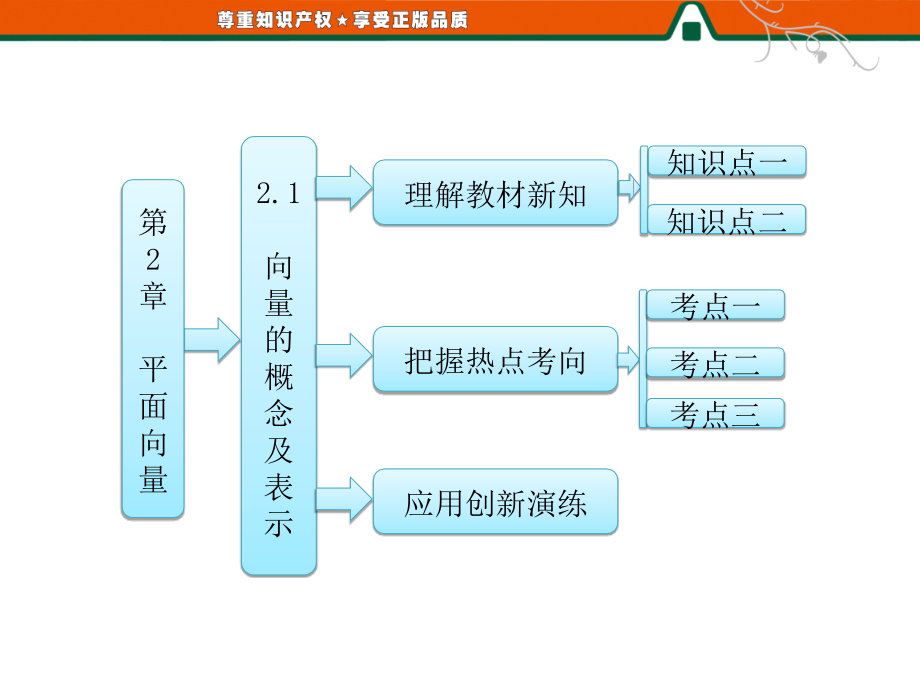 第1部分---第2章---21---向量的概念及表示课件_第1页