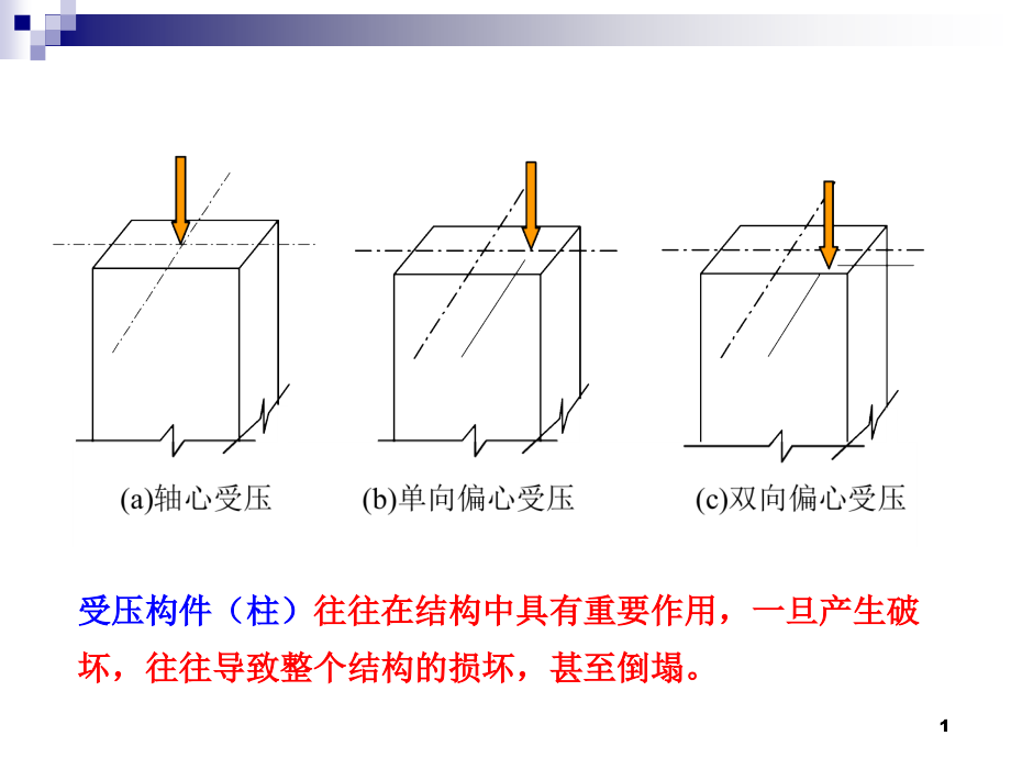 第7章-钢筋混凝土偏心受压构件课件_第1页