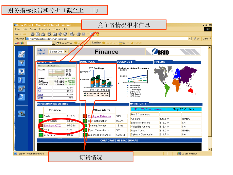 hyperionbi案例演示(财务和销售)_第1页