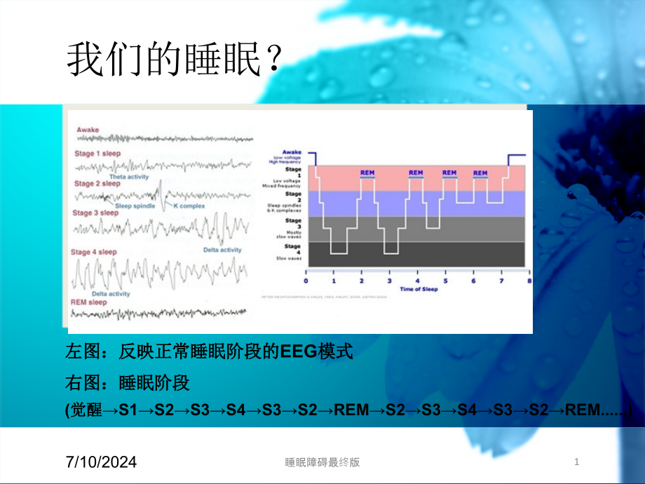 睡眠障碍最终版培训课件_第1页