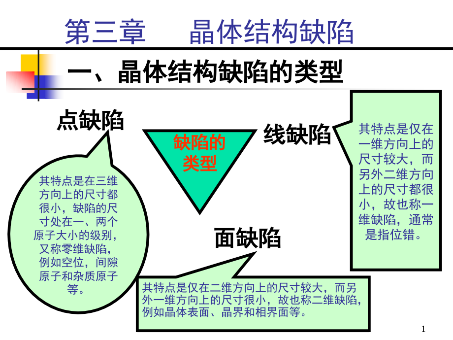 间隙杂质原子课件_第1页