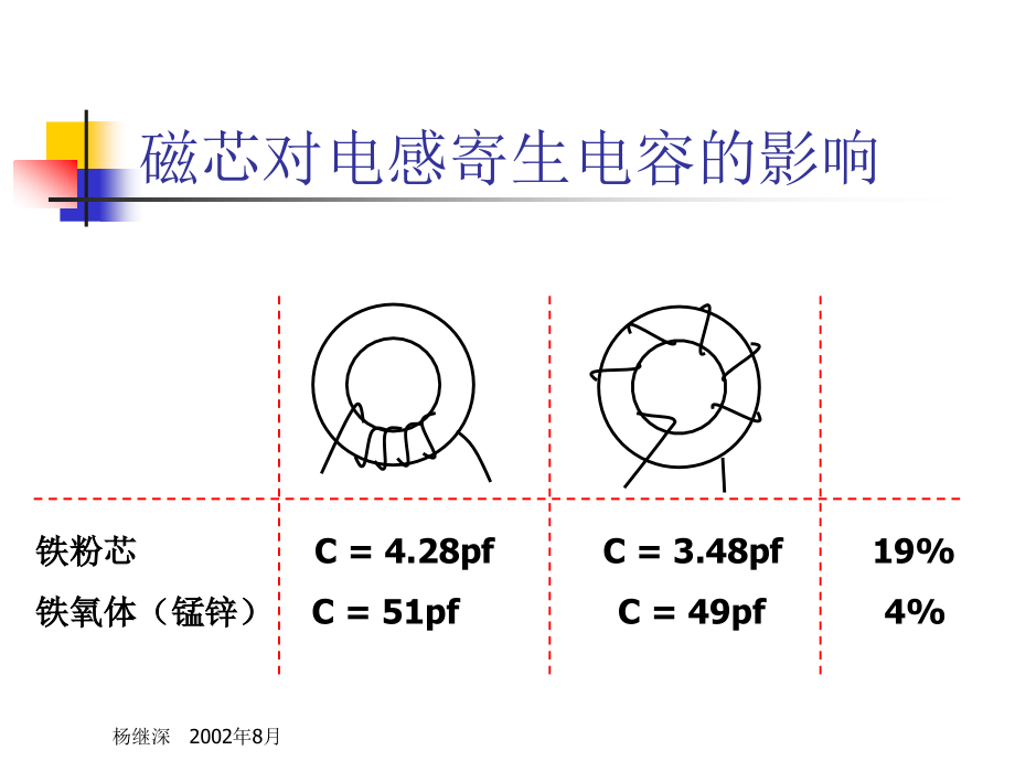 磁芯对电感寄生电容的影响课件_第1页