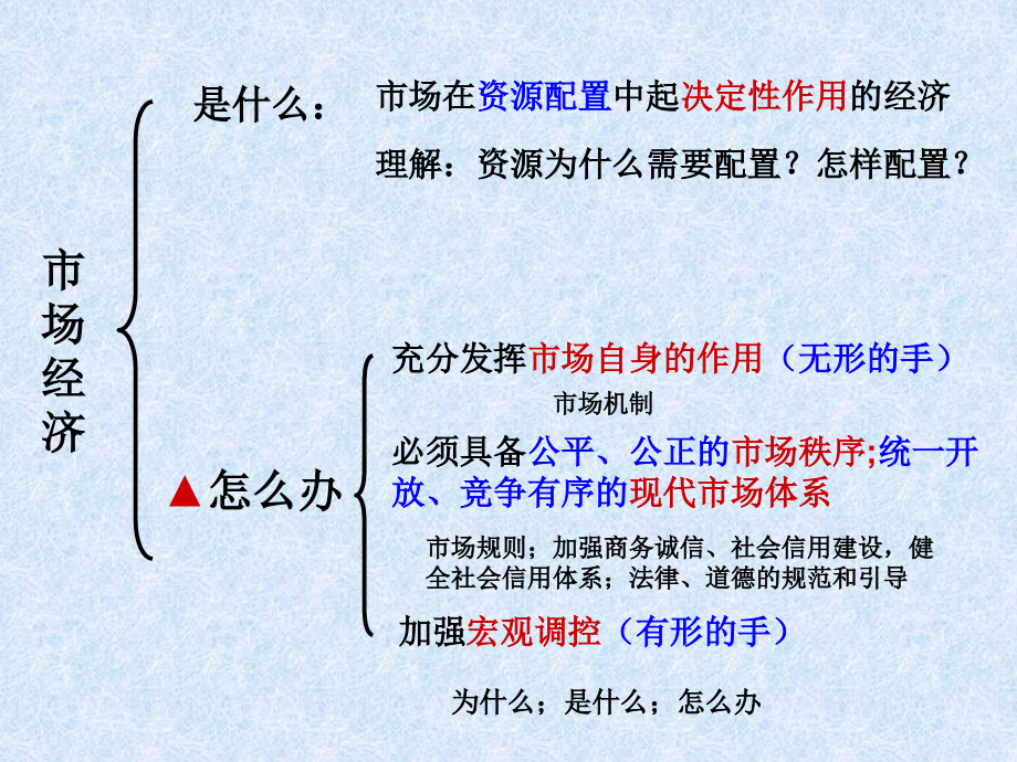 第九课走近社会主义市场经济课件_第1页