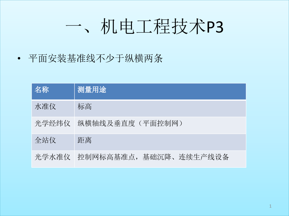 二级建造师机电工程课件_第1页