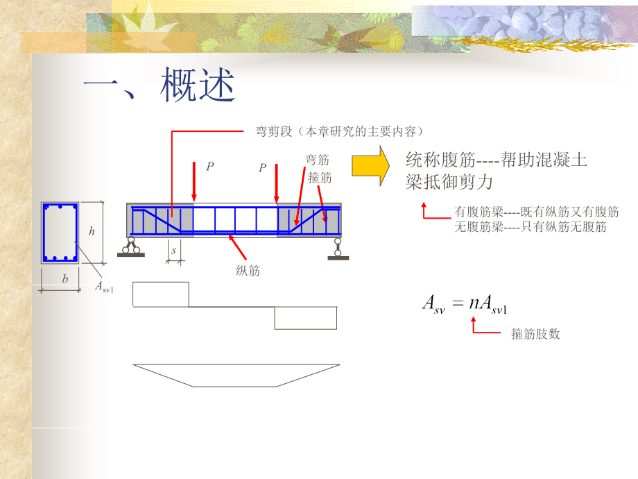 第七章构件斜截面受剪性能课件_第1页