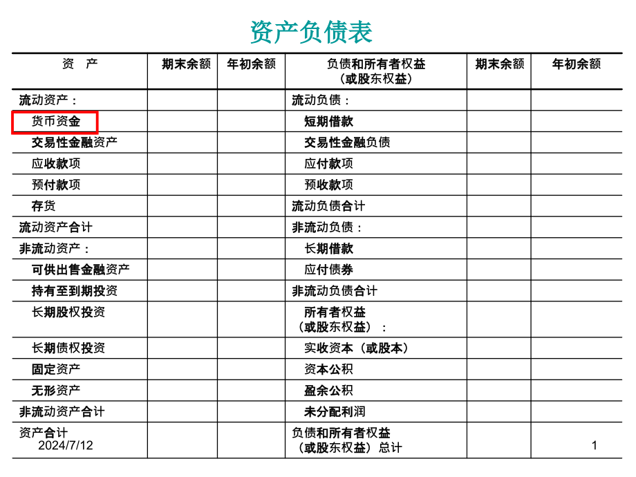 第02章-货币资金与应收款项-课件_第1页