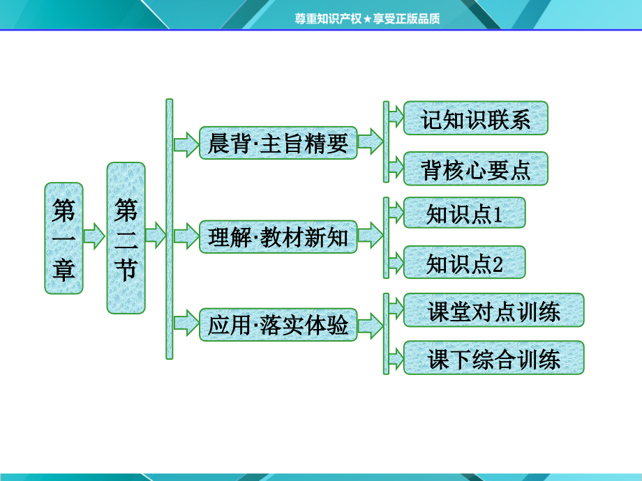 第一章第二节太阳对地球的影响课件_第1页