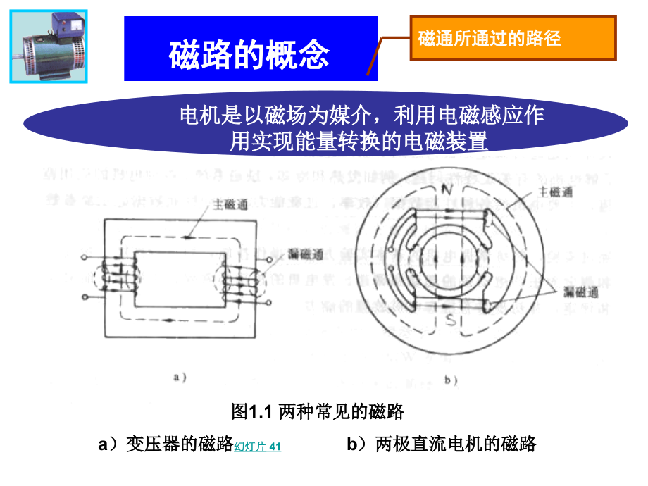 磁路教学讲解课件_第1页