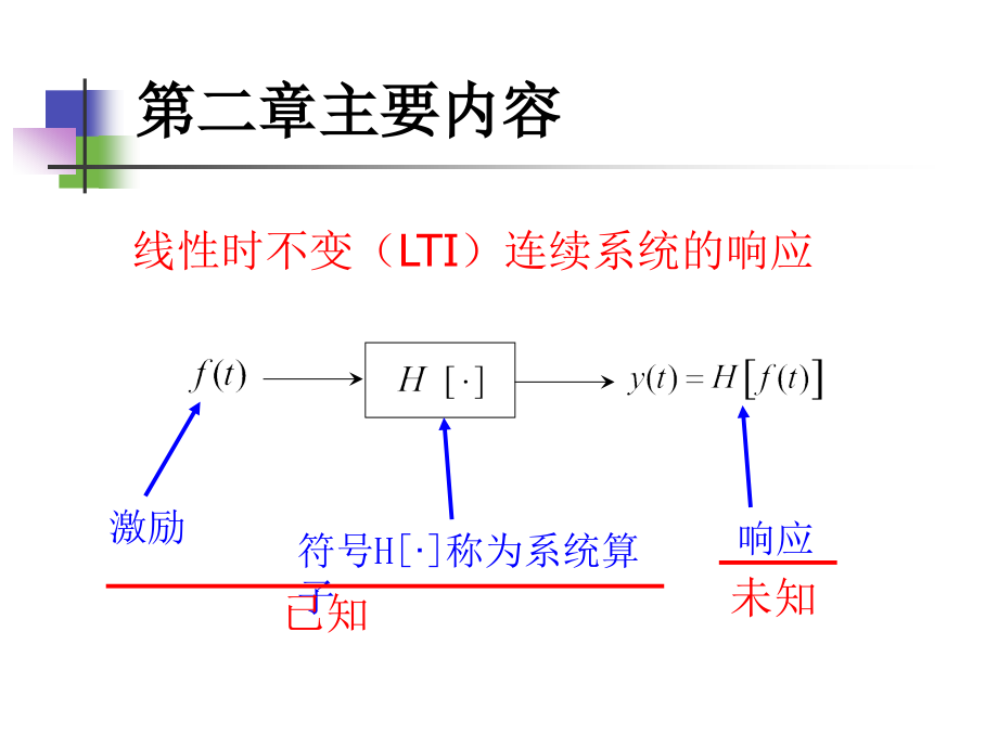 单位冲激响应课件_第1页