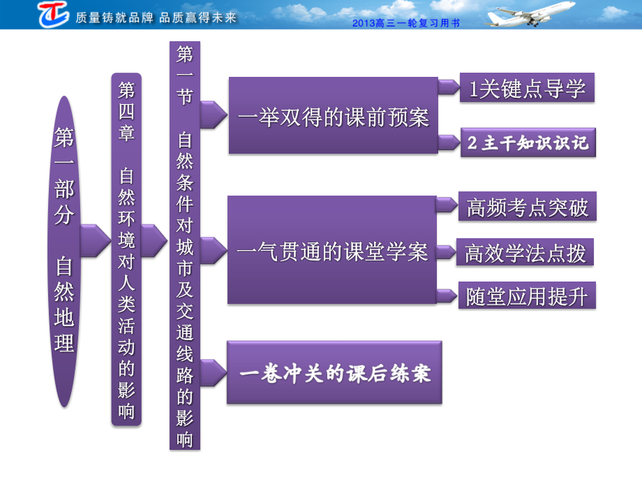 第一部分第四章第一节自然条件对城市及交通线路的影响详解课件_第1页