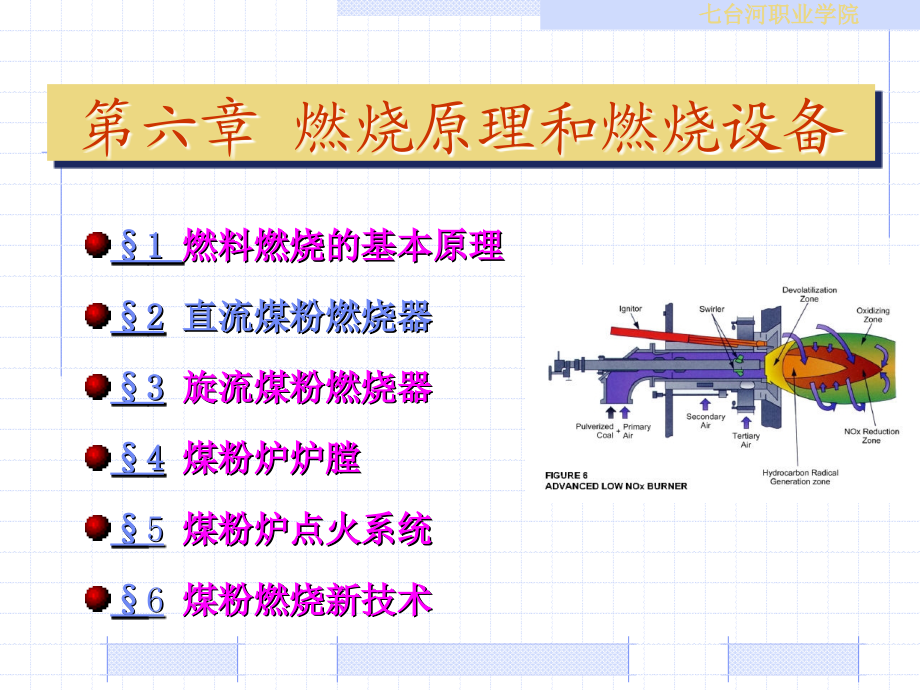直流煤粉燃烧器课件_第1页