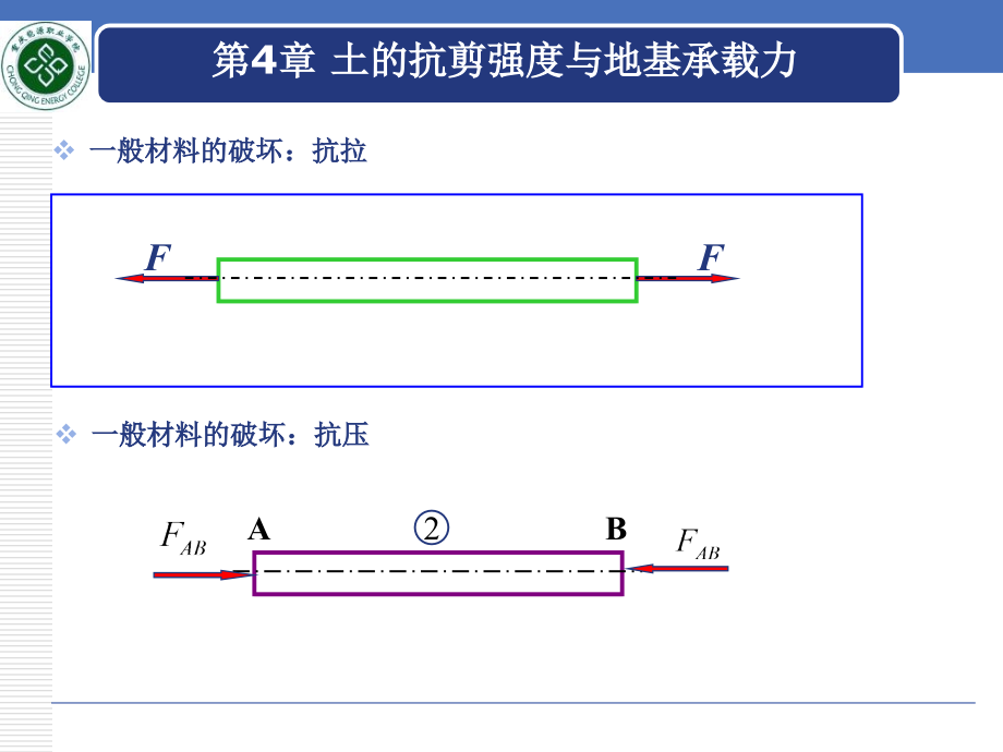 第4章土的抗剪强度与地基承载力教学课件_第1页