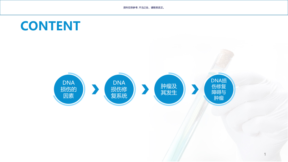 DNA损伤修复和肿瘤课件_第1页