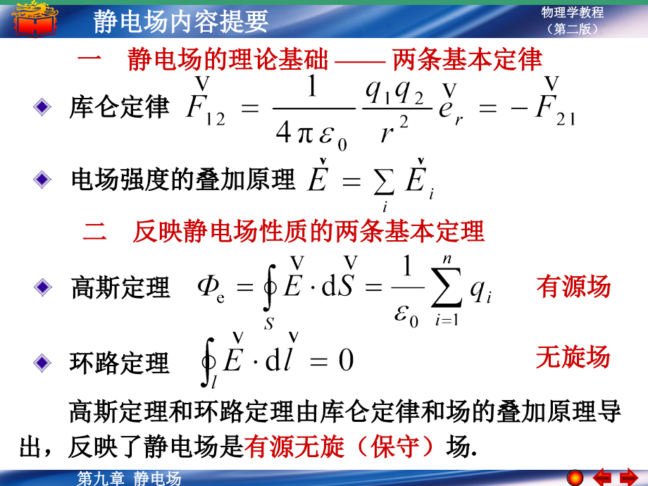 第九章-静电场-习题课件_第1页