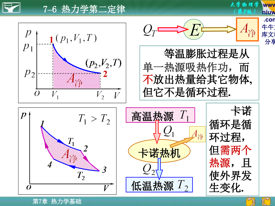 第七章热力学基础3课件_第1页