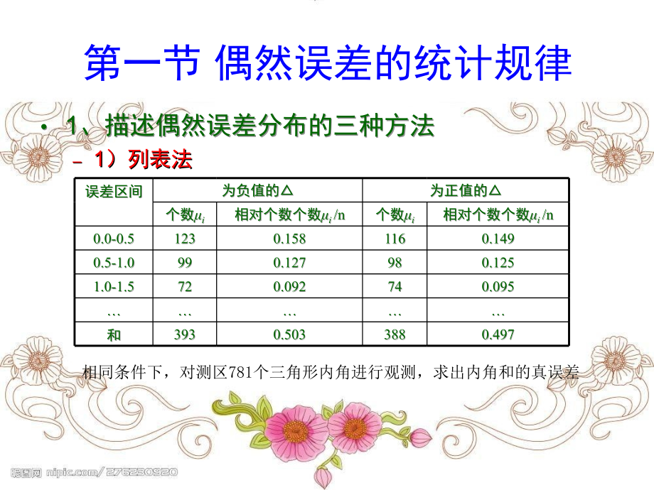 第二章误差理论与平差原则课件_第1页