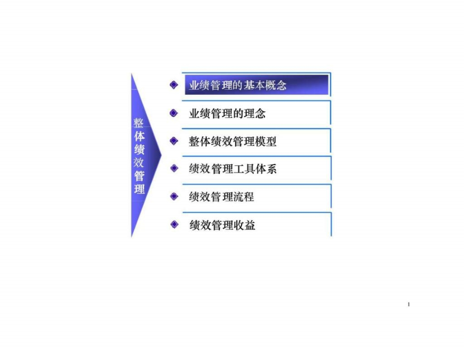 知名咨询公司绩效管理教学课件_第1页