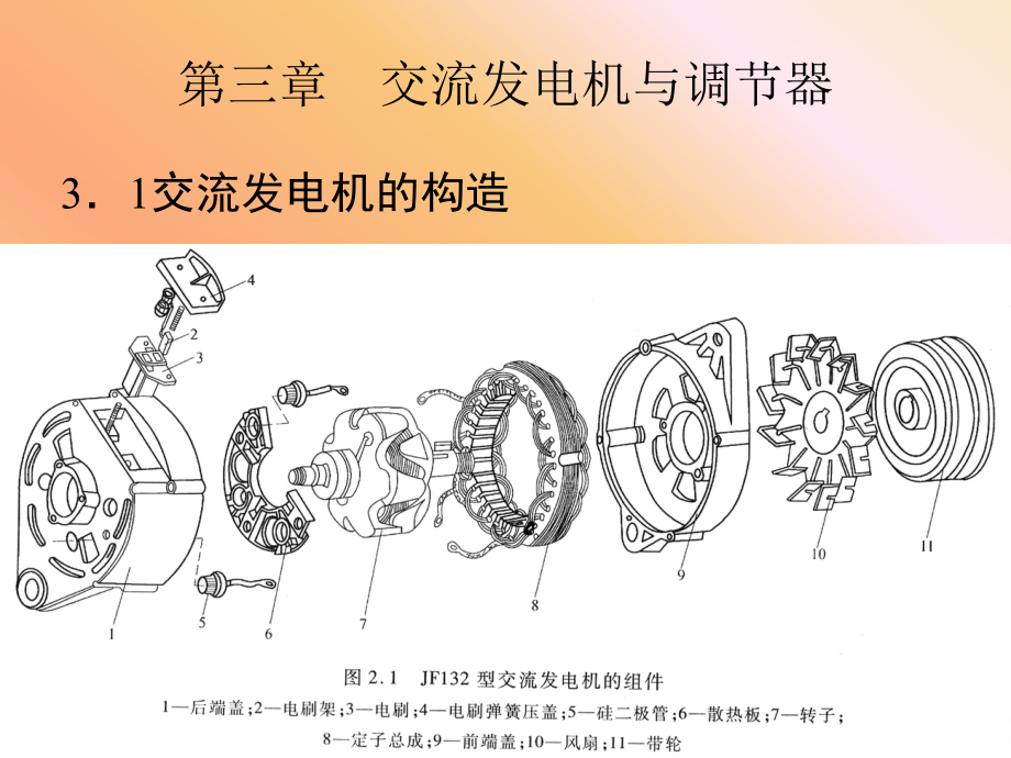 第3章交流发电机与调节器课件_第1页