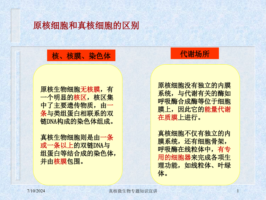 真核微生物专题知识宣讲培训课件_第1页