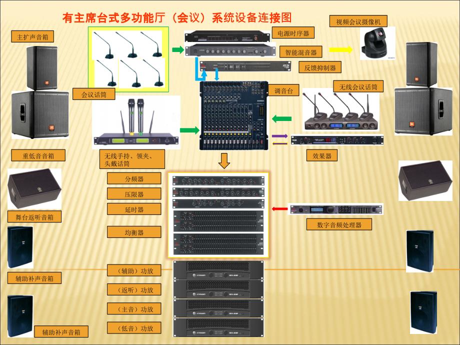 会议音响系统常用设备介绍教学内容课件_第1页