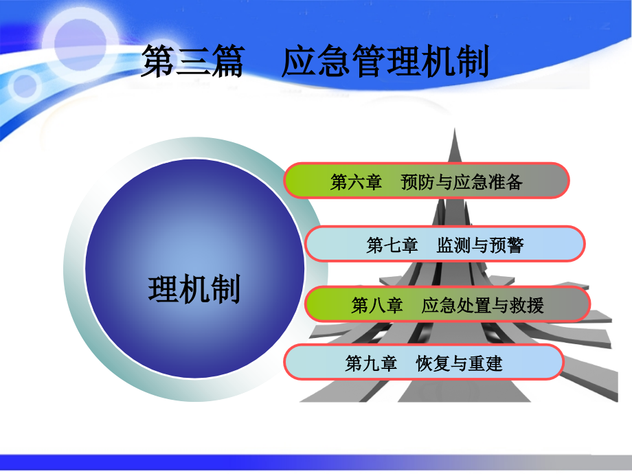 第三篇应急管理机制应急管理概论理论与实践-课件_第1页