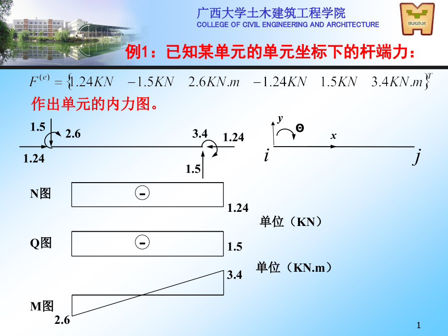 矩阵位移法习题课件_第1页