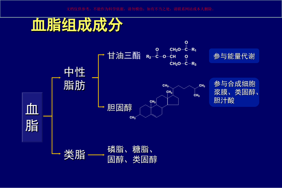 社区血脂异常防治培训课件_第1页