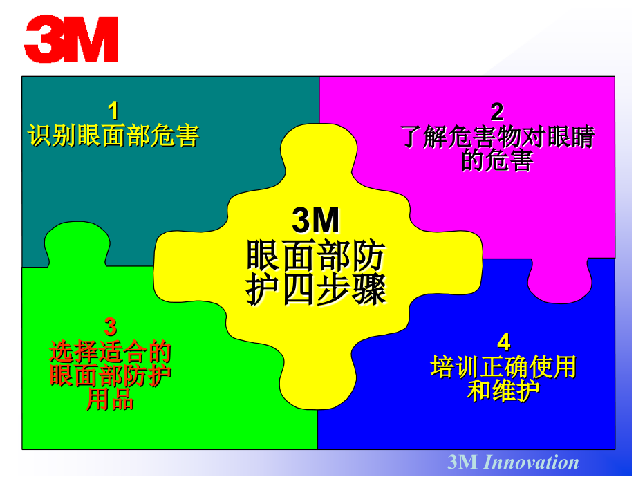 眼面防护四步骤-课件_第1页