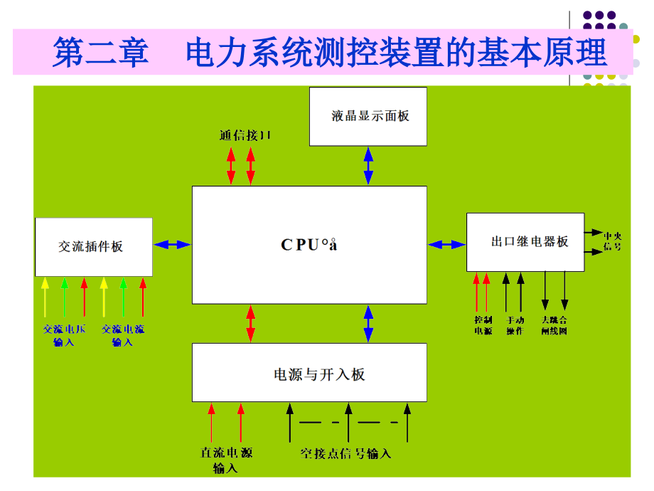 第二章电力系统测控装置的基本原理课件_第1页