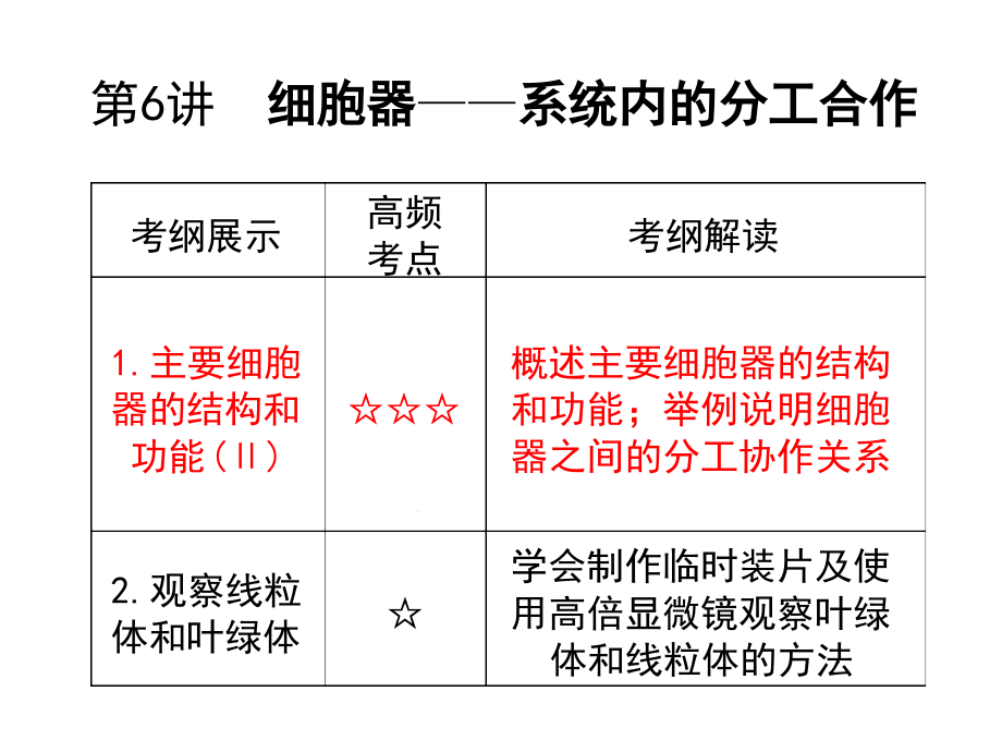 细胞器系统内的分工合作全知识点课件_第1页