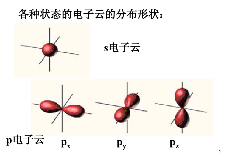 有机化学基本理论课件_第1页