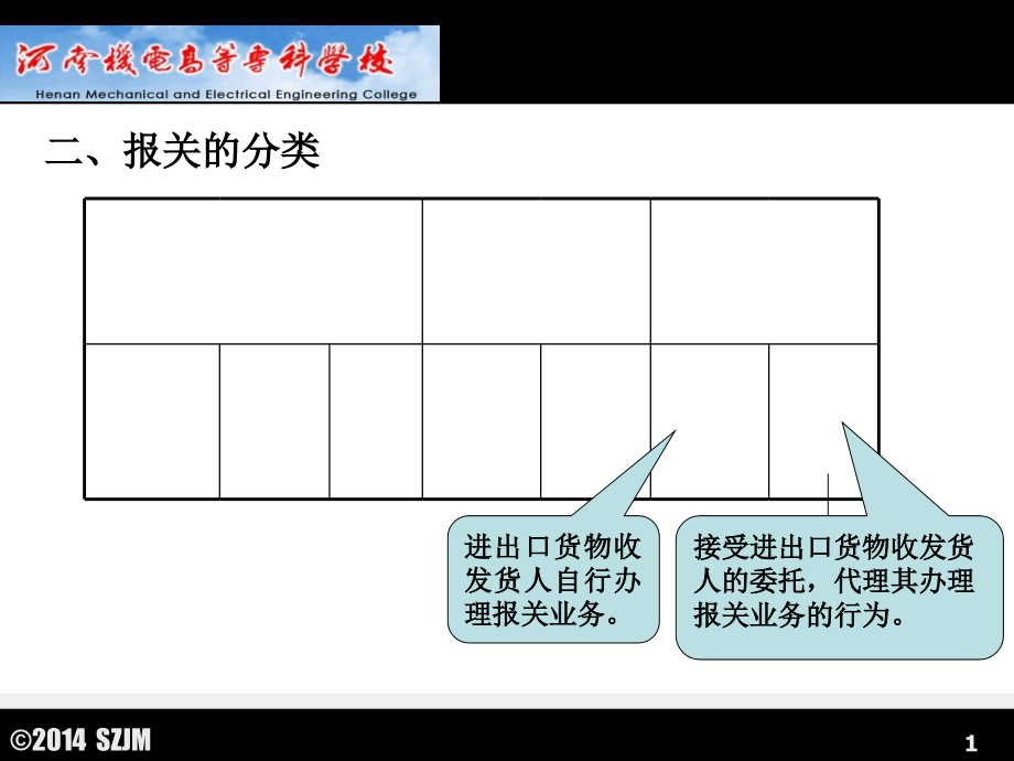 第二章报关与报关管理制度课件_第1页