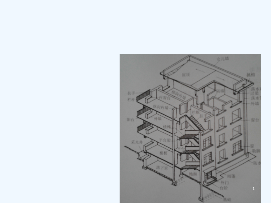 第二章-建筑类别和统一模数制-课件_第1页