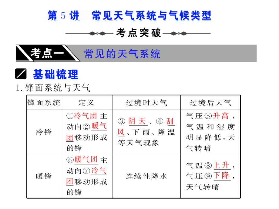 第5讲__常见天气系统和气候类型课件_第1页