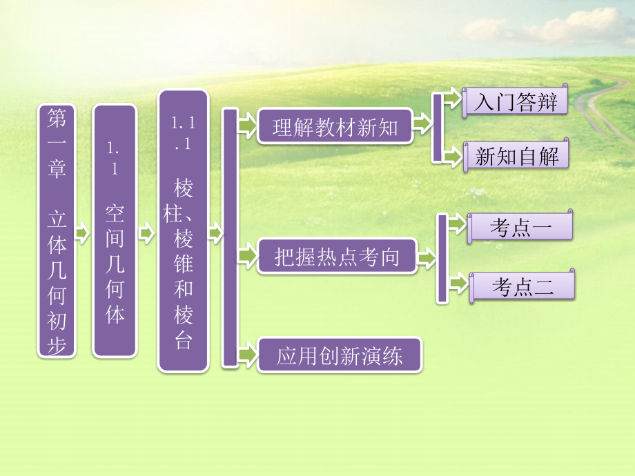 空间几何体棱柱棱锥和棱台理解教材新知把握热点考向课件_第1页