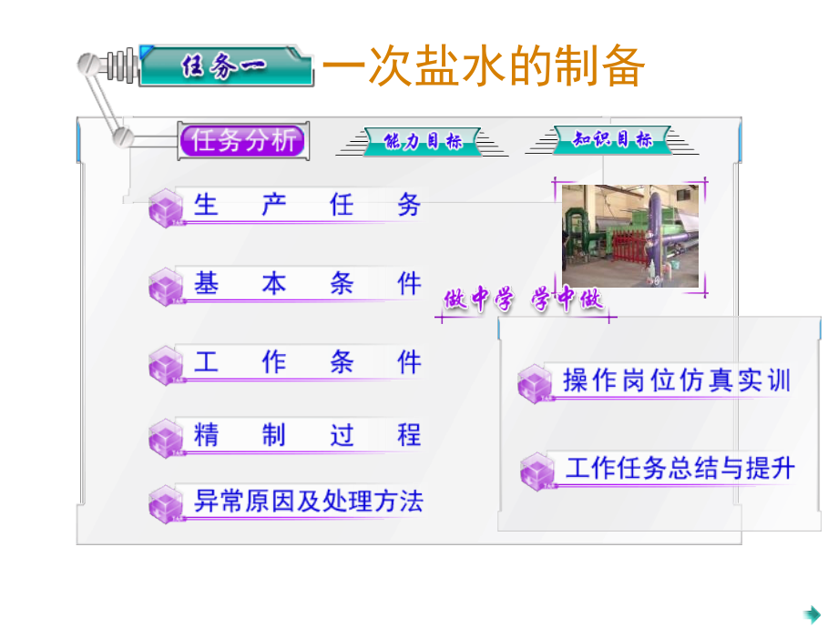 第1章-离子膜烧碱生产工艺操作-教学课件_第1页