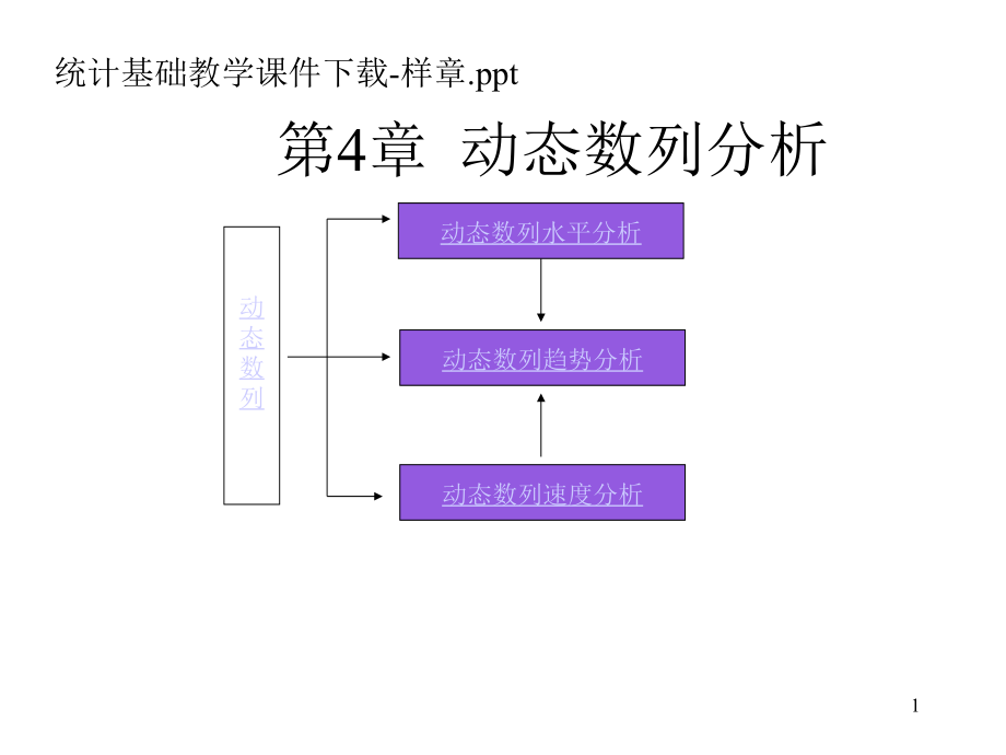 动态数列分析课件_第1页