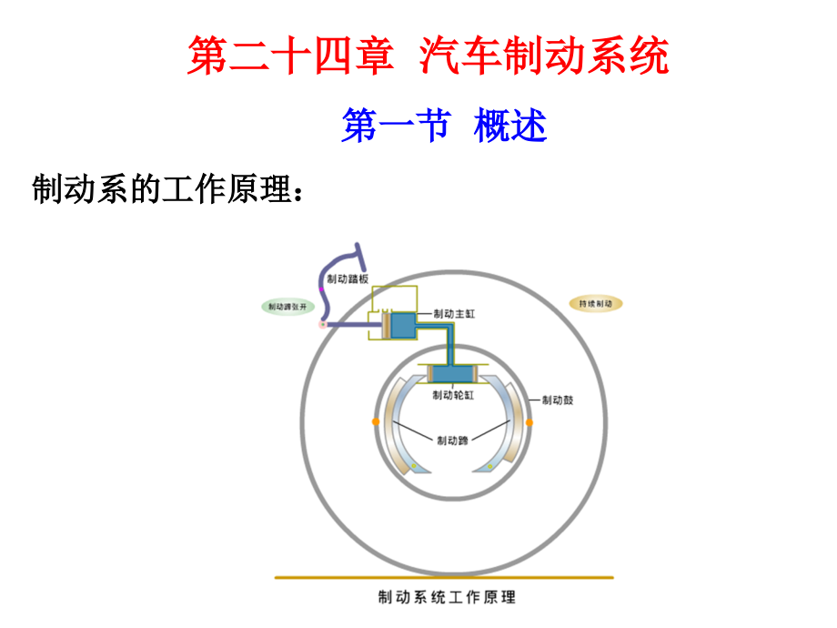 第二十四章汽车制动系课件_第1页