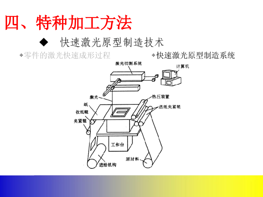 第一章机械加工工艺规程设计(第二部分)课件_第1页