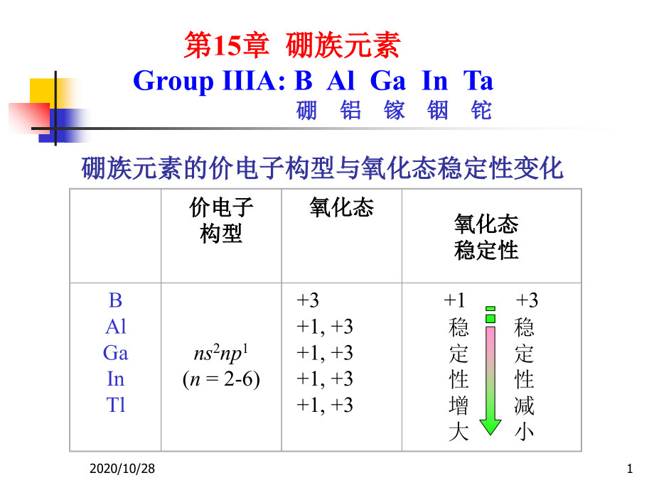 第15章-硼族元素-课件_第1页