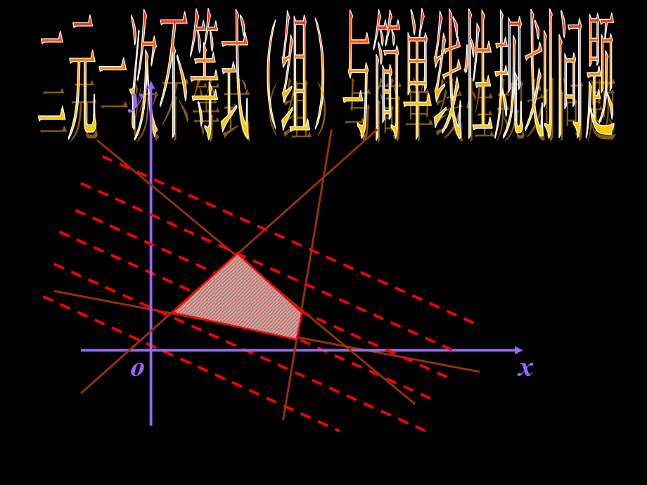 简单线性规划课件_第1页