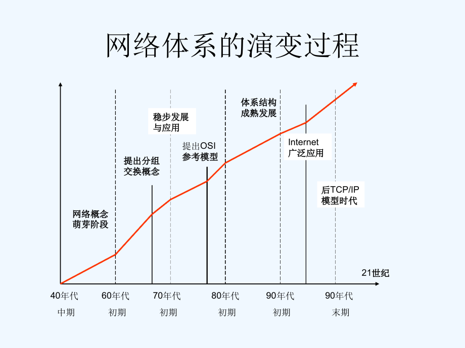 网络基础知识讲解课件_第1页