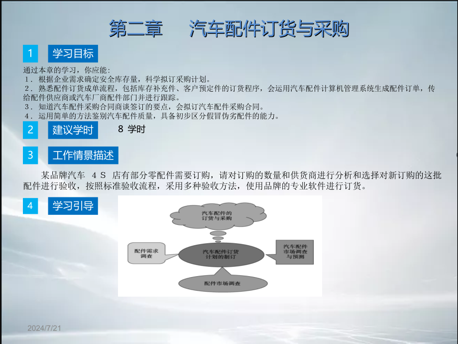 --汽车配件订货与采购(课件)课件_第1页