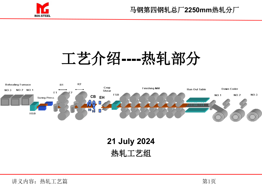 工艺介绍(热轧)课件_第1页