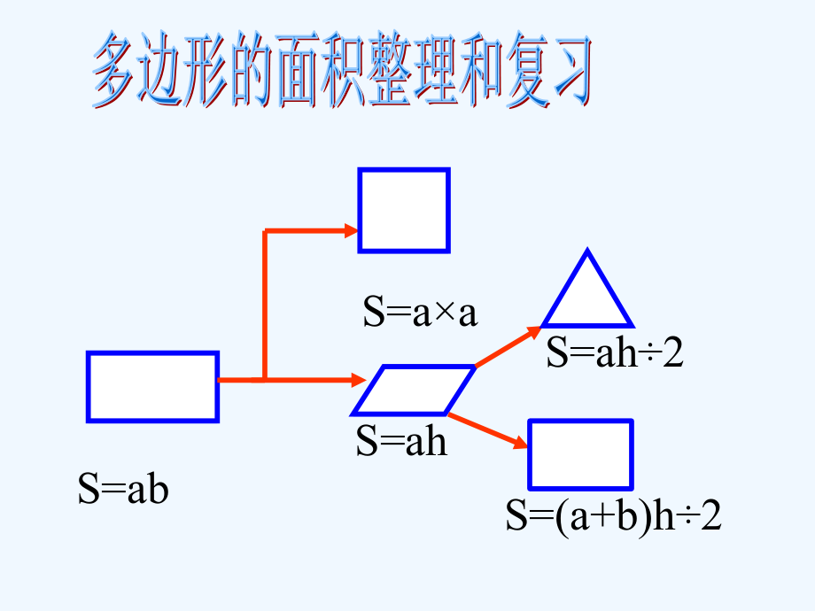 多边形的面积整理与复习课件_第1页