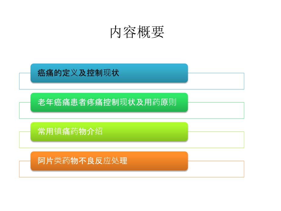 老年癌痛患者合理用药课件_第1页